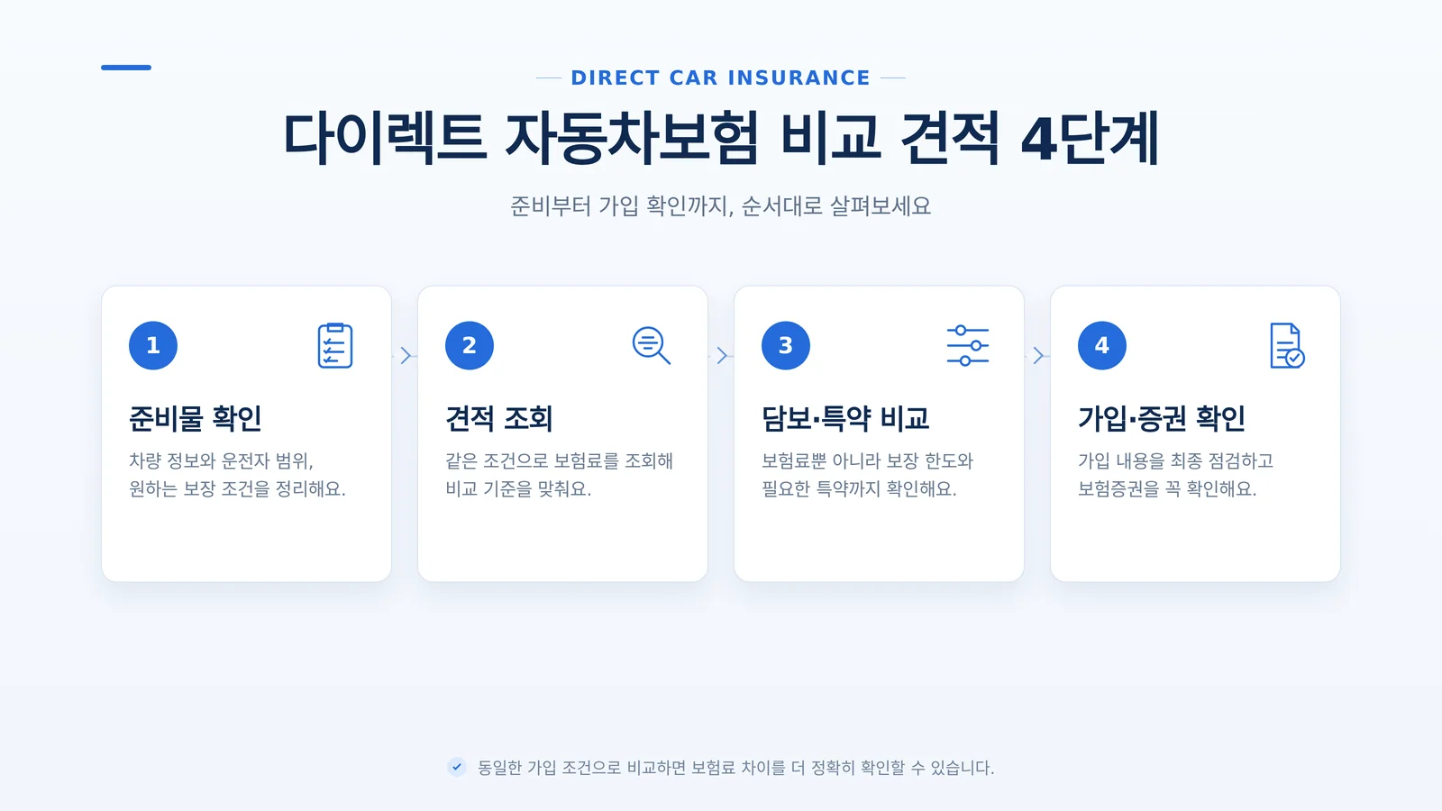 노트북 화면에 여러 자동차보험 상품의 예상 보험료가 표로 나란히 표시된 모습을 바라보는 장면
